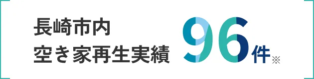 長崎市内空き家再生実績 96件 ※