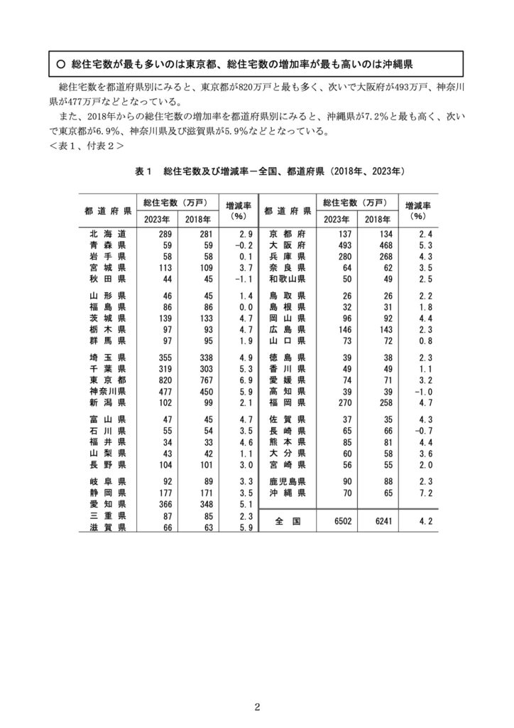 長崎県の空き家率