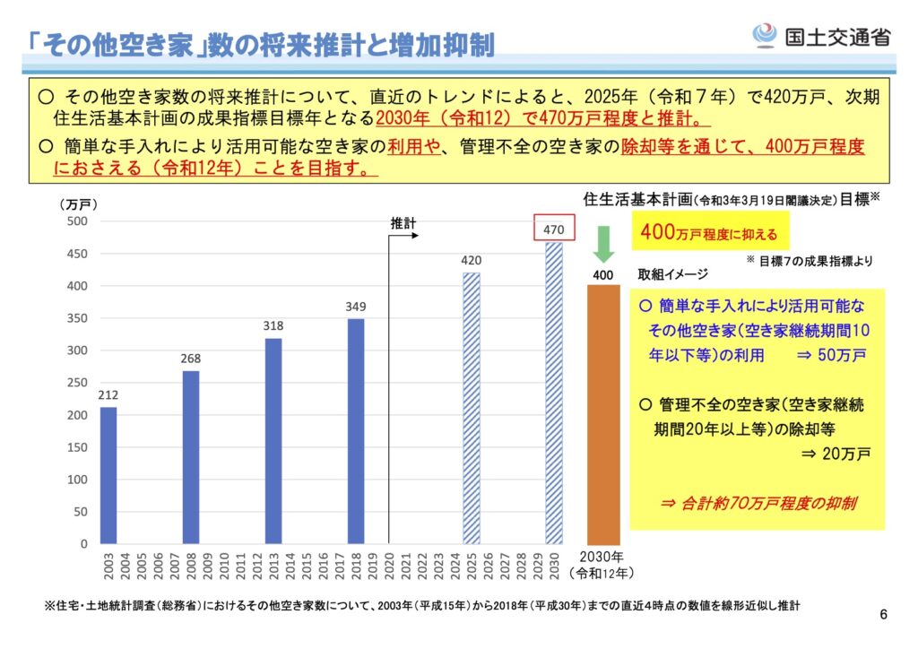 国土交通省の資料データ