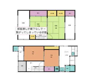 長崎の空き家でよくみられる、部屋通しが廊下なしで繋がってしまっている状態