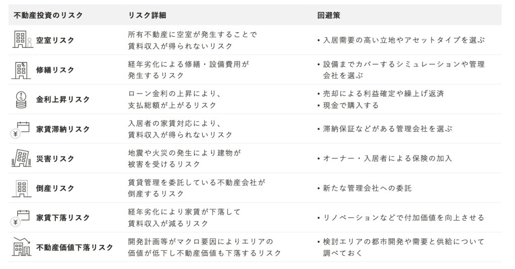 【空き家長崎】不動産投資のリスク種類